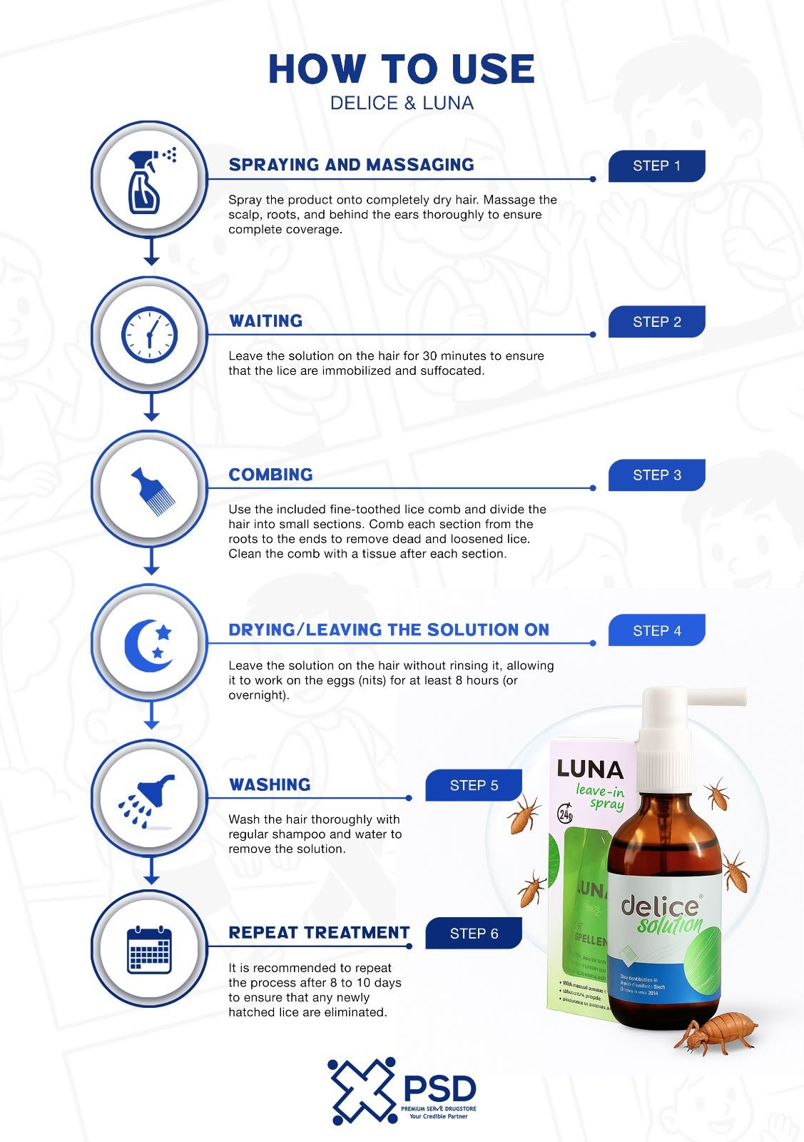 Combined Care Kit Instructions Flyer